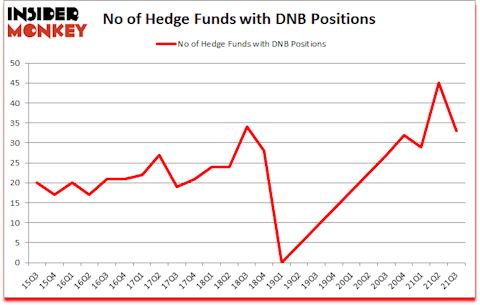 Is DNB A Good Stock To Buy?