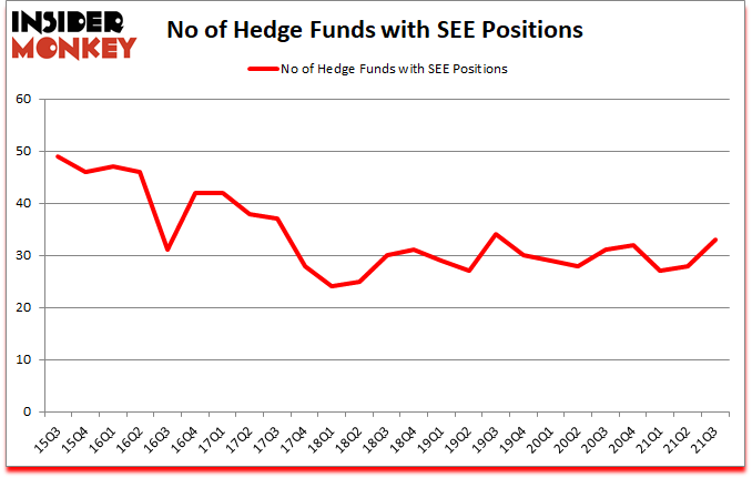 Is SEE A Good Stock To Buy?
