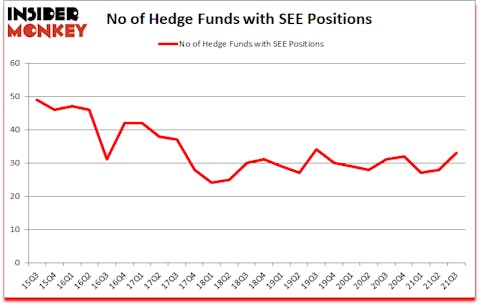 Is SEE A Good Stock To Buy?