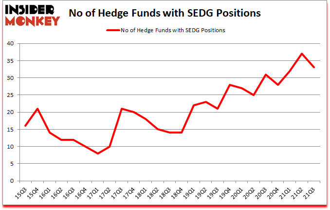 Is SEDG A Good Stock To Buy?