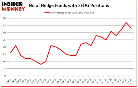 Is SEDG A Good Stock To Buy?