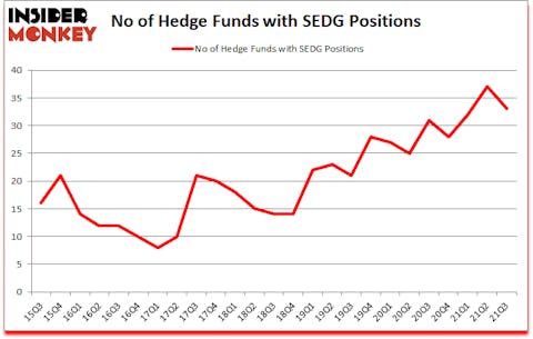 Is SEDG A Good Stock To Buy?