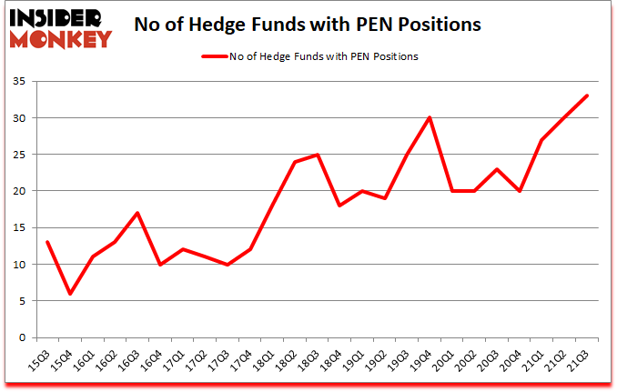 Is PEN A Good Stock To Buy?