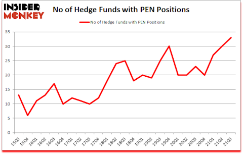 Is PEN A Good Stock To Buy?