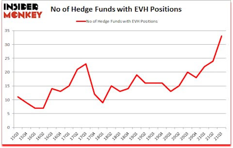 Is EVH A Good Stock To Buy?