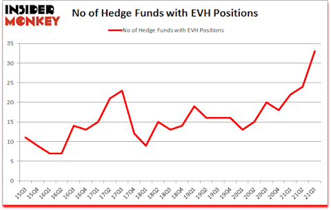 Is EVH A Good Stock To Buy?