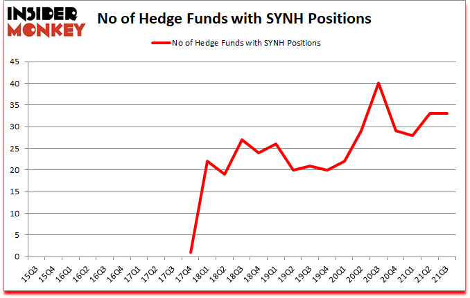 Is SYNH A Good Stock To Buy?