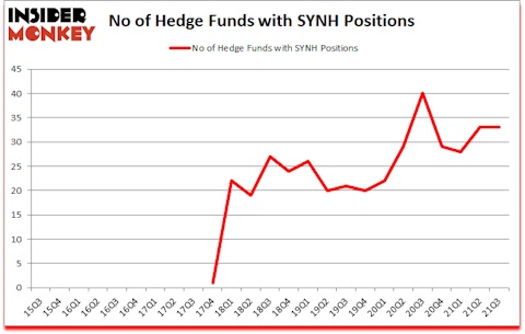 Is SYNH A Good Stock To Buy?