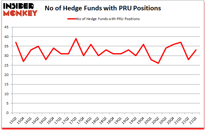Is PRU A Good Stock To Buy?