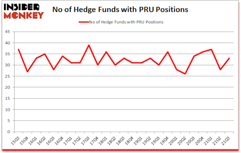 Is PRU A Good Stock To Buy?