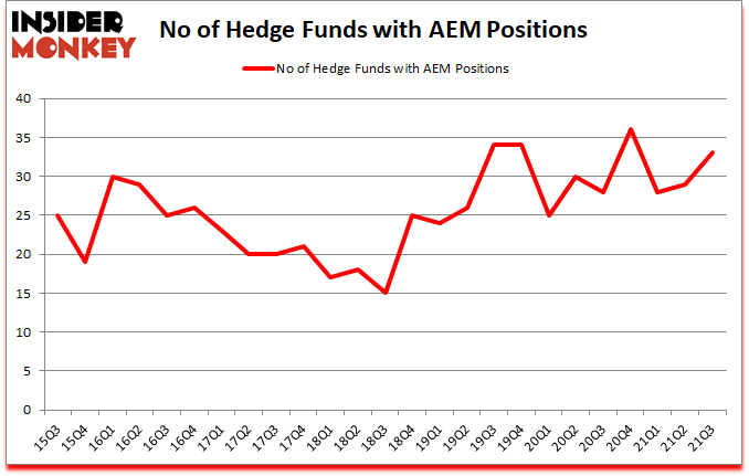 Is AEM A Good Stock To Buy?