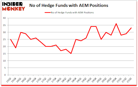 Is AEM A Good Stock To Buy?