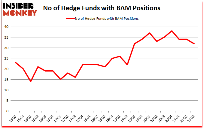 Is BAM A Good Stock To Buy?