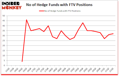 Is FTV A Good Stock To Buy?