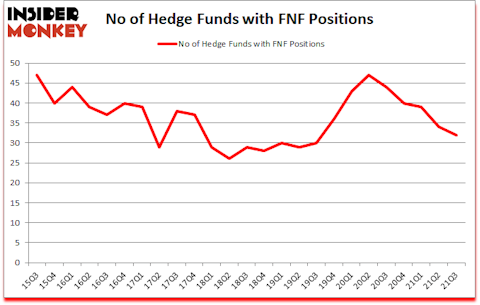 Is FNF A Good Stock To Buy?