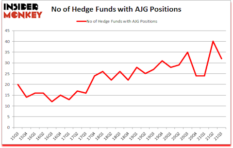 Is AJG A Good Stock To Buy?