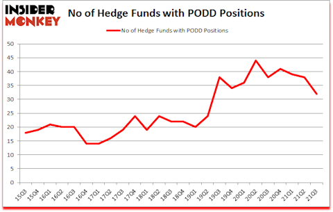 Is PODD A Good Stock To Buy?