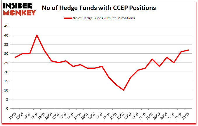 Is CCEP A Good Stock To Buy?