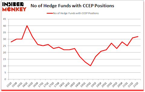 Is CCEP A Good Stock To Buy?