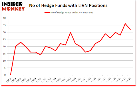 Is LIVN A Good Stock To Buy?