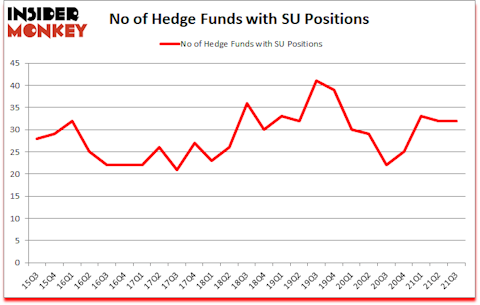 Is SU A Good Stock To Buy?