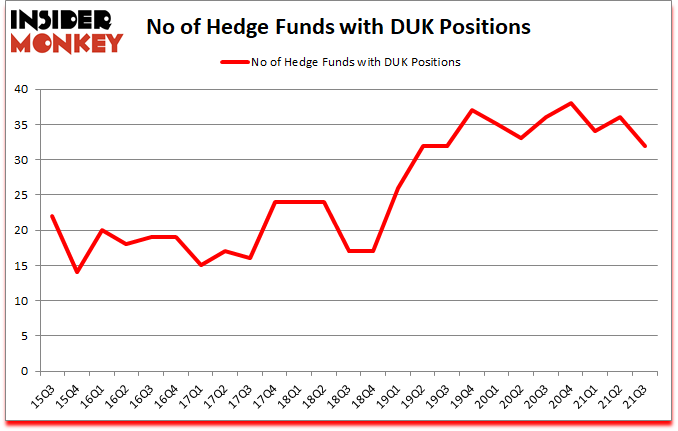 Is DUK A Good Stock To Buy?