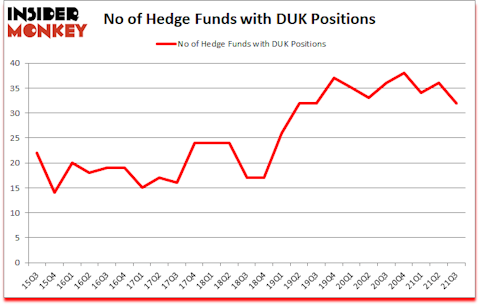 Is DUK A Good Stock To Buy?