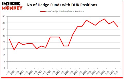Is DUK A Good Stock To Buy?