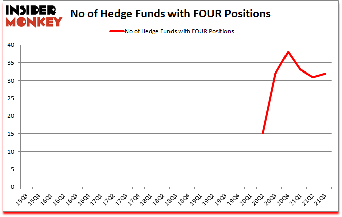 Is FOUR A Good Stock To Buy?