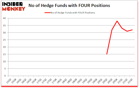 Is FOUR A Good Stock To Buy?