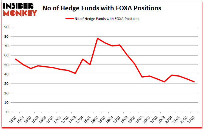 Is FOXA A Good Stock To Buy?