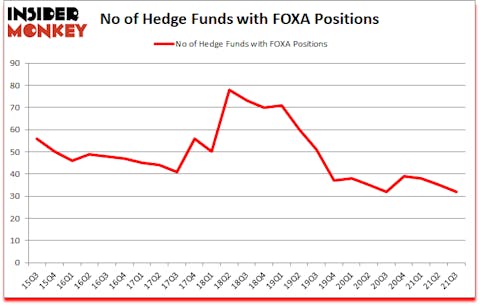 Is FOXA A Good Stock To Buy?