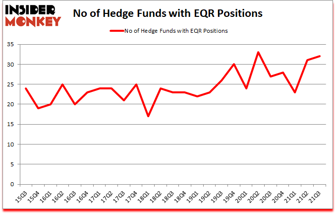 Is EQR A Good Stock To Buy?