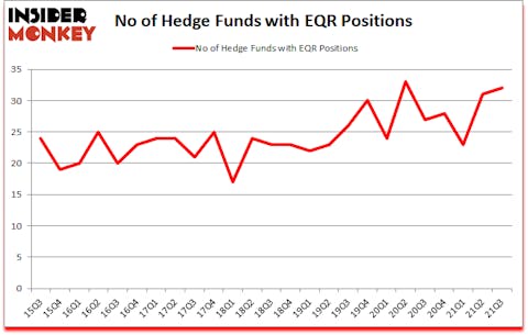 Is EQR A Good Stock To Buy?