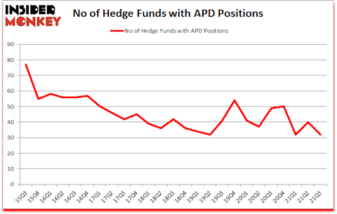 Is APD A Good Stock To Buy?