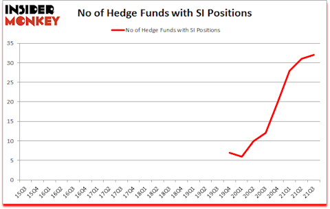 Is SI A Good Stock To Buy?
