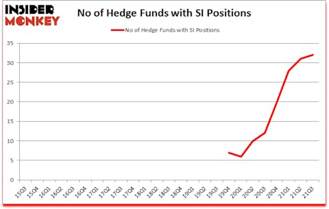 Is SI A Good Stock To Buy?
