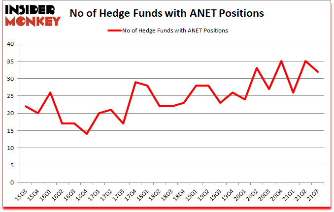 Is ANET A Good Stock To Buy?