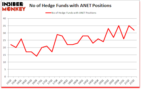Is ANET A Good Stock To Buy?