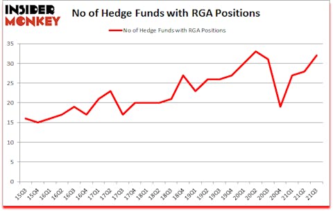 Is RGA A Good Stock To Buy?