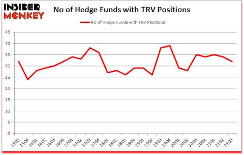Is TRV A Good Stock To Buy?