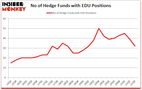 Is EDU A Good Stock To Buy?