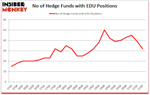 Is EDU A Good Stock To Buy?