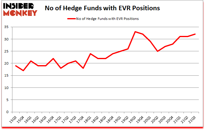 Is EVR A Good Stock To Buy?