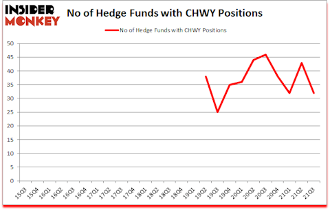 Is CHWY A Good Stock To Buy?