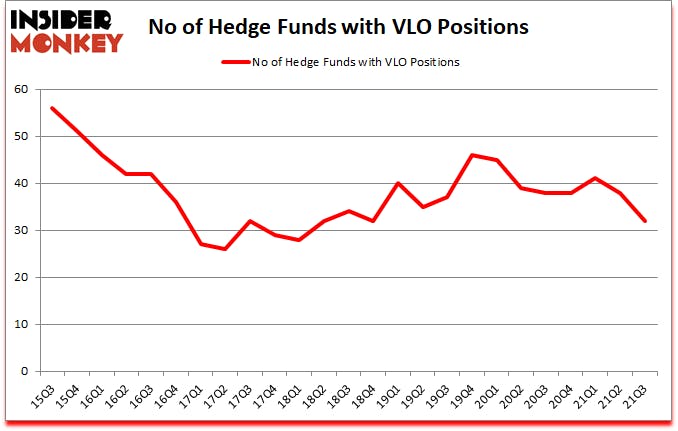 Is VLO A Good Stock To Buy?