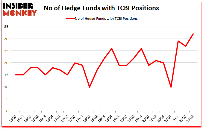 Is TCBI A Good Stock To Buy?