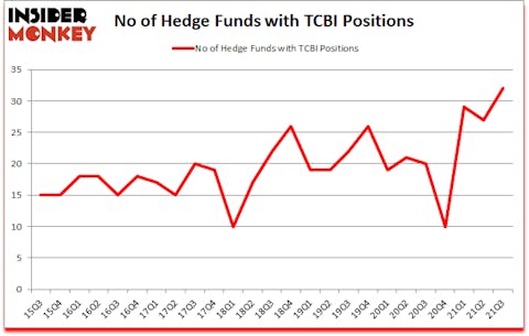 Is TCBI A Good Stock To Buy?