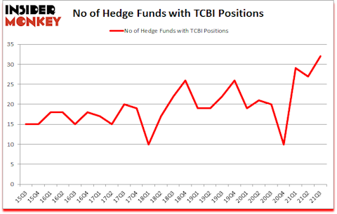 Is TCBI A Good Stock To Buy?