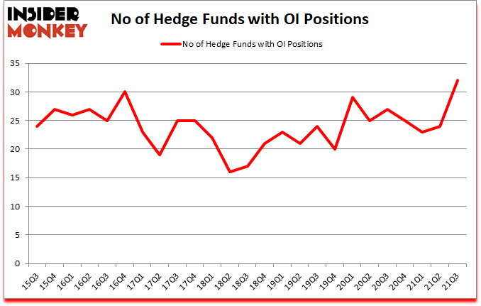 Is OI A Good Stock To Buy?